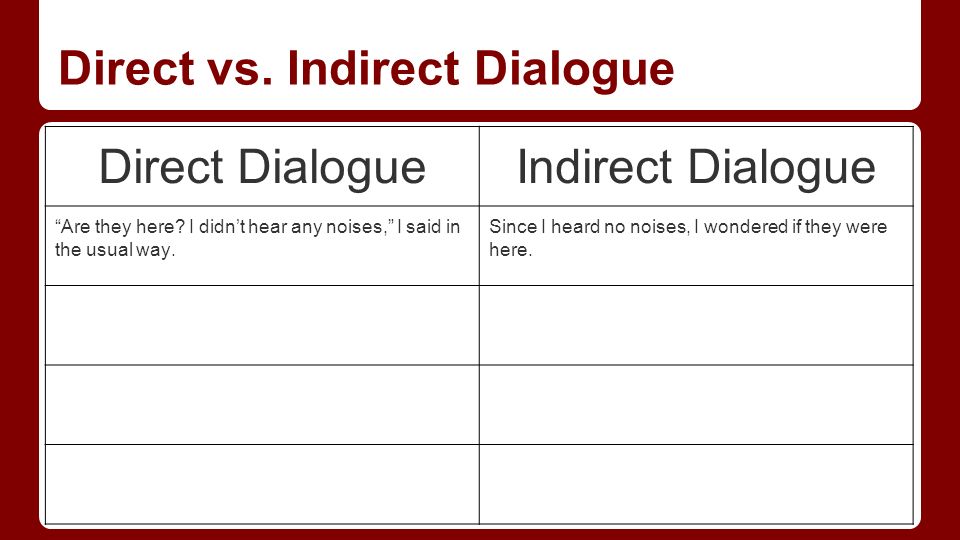 direct dialogue example Understanding & adding to scripts varied voices team.