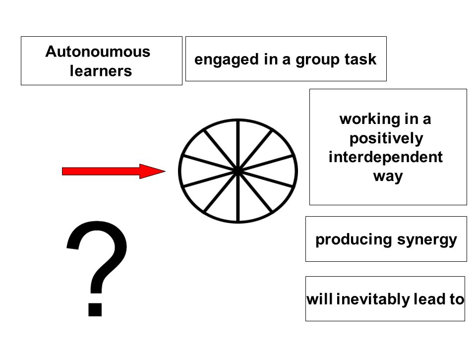 Autonoumous learners engaged in a group task producing synergy will inevitably lead to working in a positively interdependent way