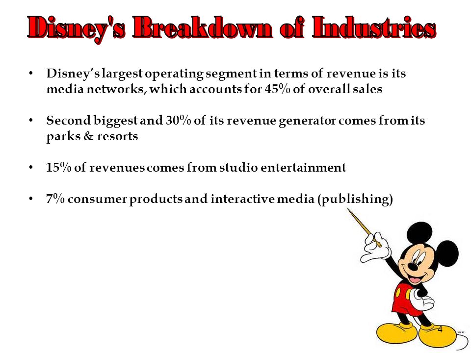 disney conglomerate