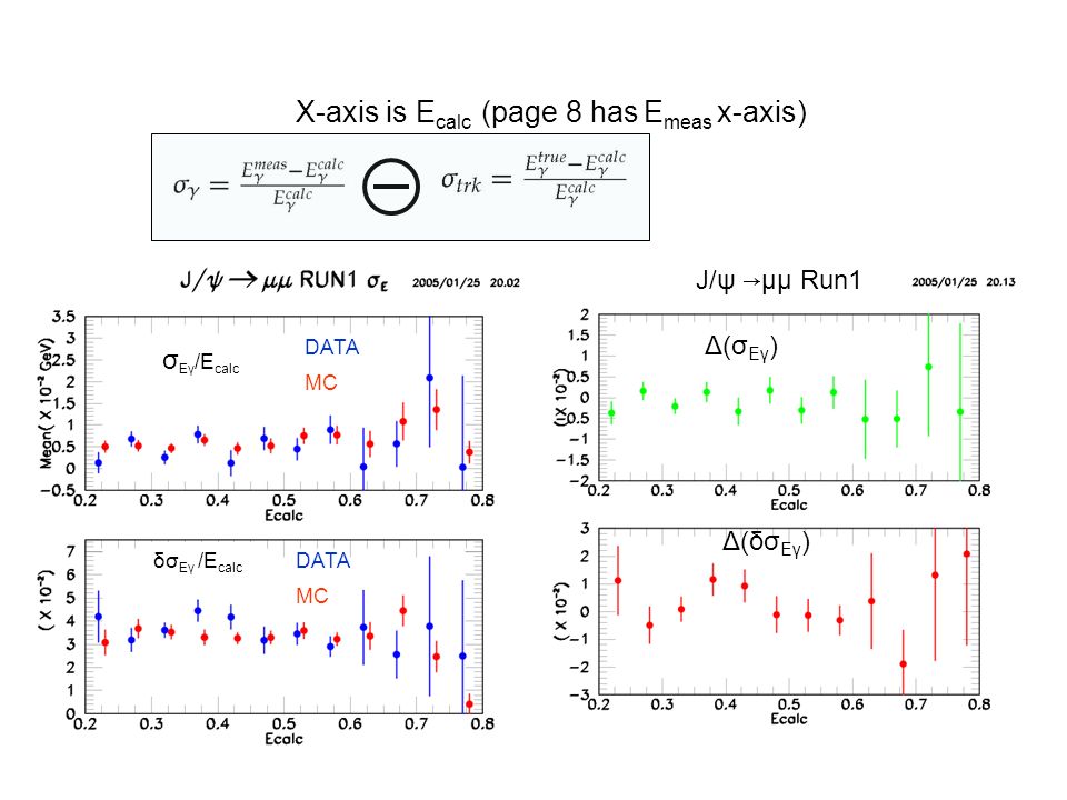 More presentation is advised at EMC software/calibration meeting tomorrow.