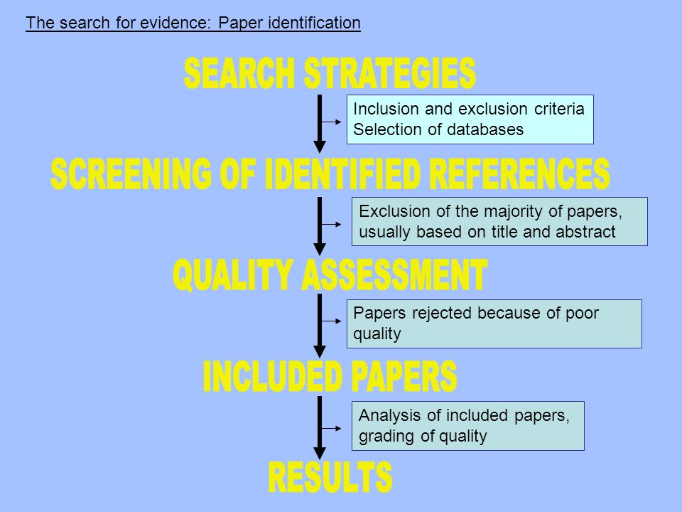 article essay examples repetitions