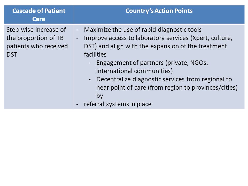 Cascade of Patient Care Country’s Action Points Step-wise increase of the proportion of TB patients who received DST -Maximize the use of rapid diagnostic tools -Improve access to laboratory services (Xpert, culture, DST) and align with the expansion of the treatment facilities -Engagement of partners (private, NGOs, international communities) -Decentralize diagnostic services from regional to near point of care (from region to provinces/cities) by -referral systems in place