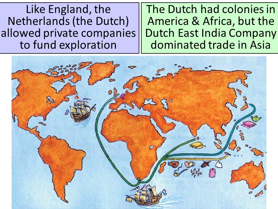 Like England, the Netherlands (the Dutch) allowed private companies to fund exploration The Dutch had colonies in America & Africa, but the Dutch East India Company dominated trade in Asia