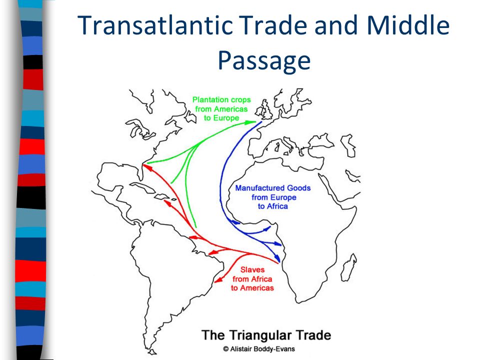 Transatlantic Trade and Middle Passage