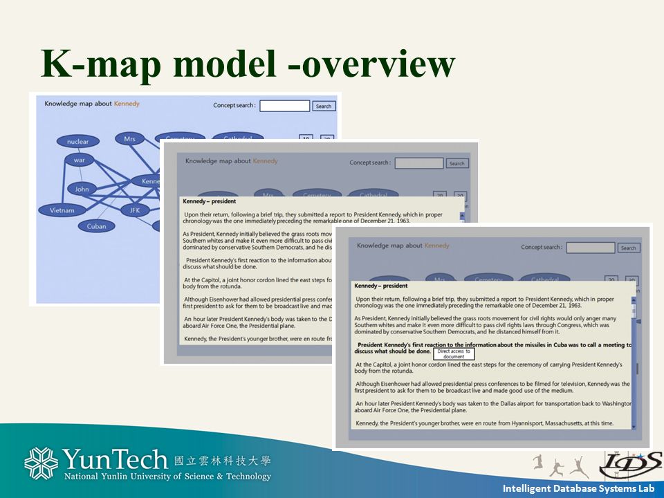 Intelligent Database Systems Lab K-map model -overview