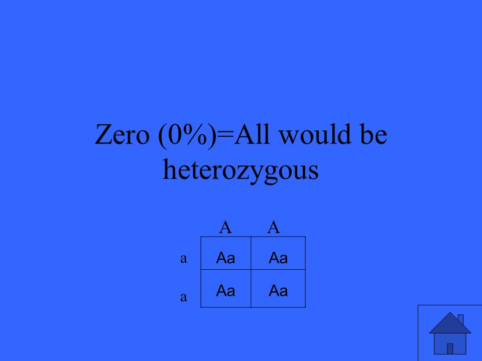 Zero (0%)=All would be heterozygous Aa A aaaa