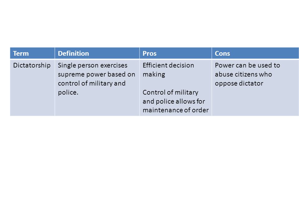 Systems Of Government Unitary System Term Definition Pros Cons Termdefinitionproscons Unitary System A System Of Government In Which Power Is Centralized Ppt Download