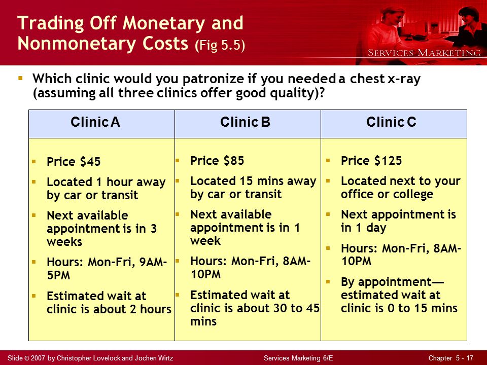 Slide © 2007 by Christopher Lovelock and Jochen Wirtz Services Marketing 6/E Chapter Trading Off Monetary and Nonmonetary Costs (Fig 5.5)  Which clinic would you patronize if you needed a chest x-ray (assuming all three clinics offer good quality).