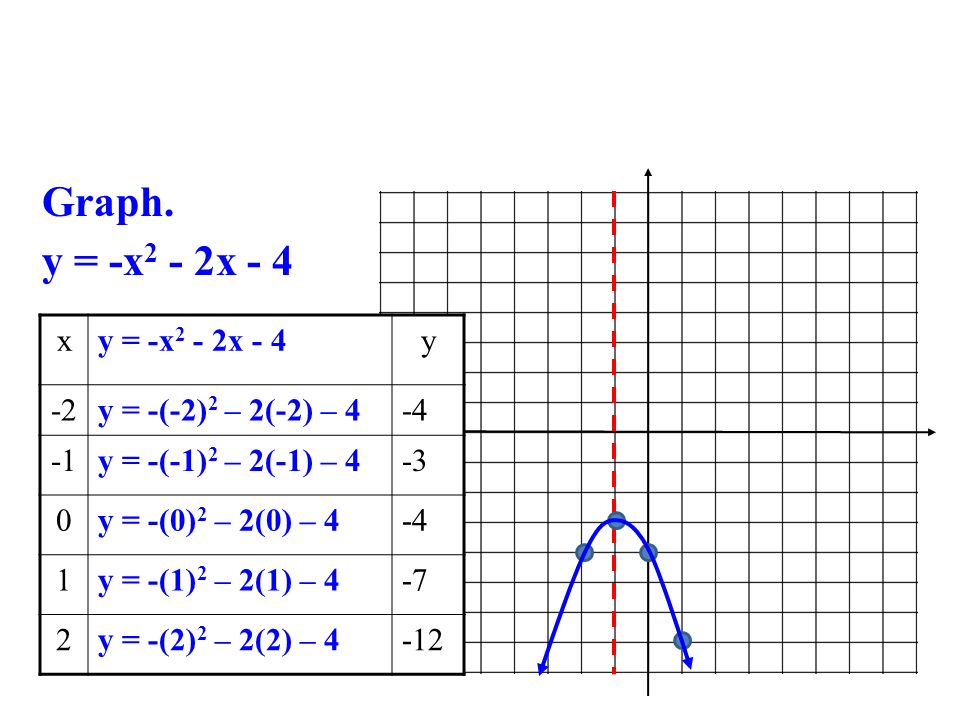 Warm Up Graphing Using A Table X Y 3x 2 Y 2 Y 3 2 2 8 Y 3 1 Y 3 0 Y 3 1 Y 3 2 2 4 Graph Y 3x Ppt Download