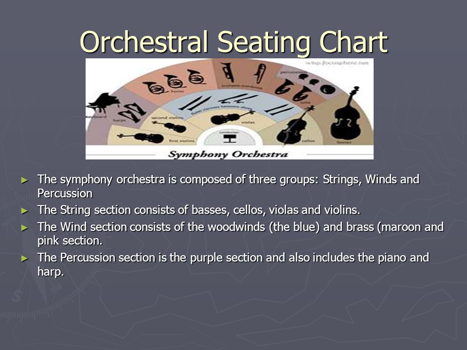 Symphony Orchestra Seating Chart