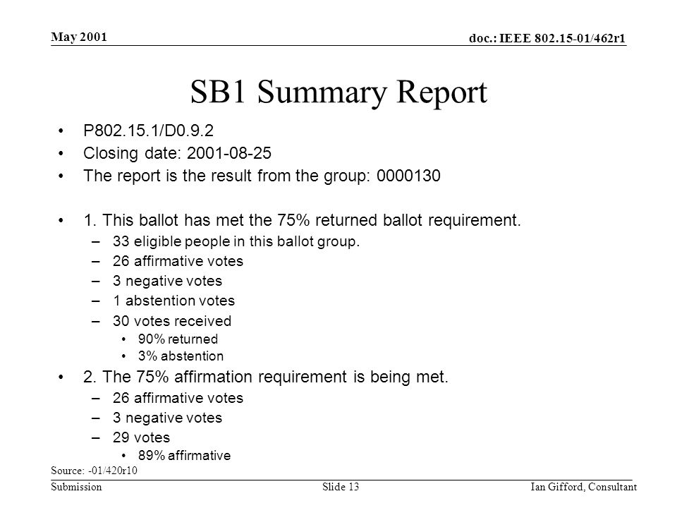 doc.: IEEE /462r1 Submission May 2001 Ian Gifford, ConsultantSlide 13 SB1 Summary Report P /D0.9.2 Closing date: The report is the result from the group: