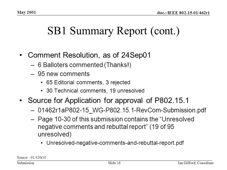doc.: IEEE /462r1 Submission May 2001 Ian Gifford, ConsultantSlide 16 SB1 Summary Report (cont.) Comment Resolution, as of 24Sep01 –6 Balloters commented (Thanks!) –95 new comments 65 Editorial comments, 3 rejected 30 Technical comments, 19 unresolved Source for Application for approval of P –01462r1aP802-15_WG-P RevCom-Submission.pdf –Page of this submission contains the Unresolved negative comments and rebuttal report (19 of 95 unresolved) Unresolved-negative-comments-and-rebuttal-report.pdf Source: -01/420r10
