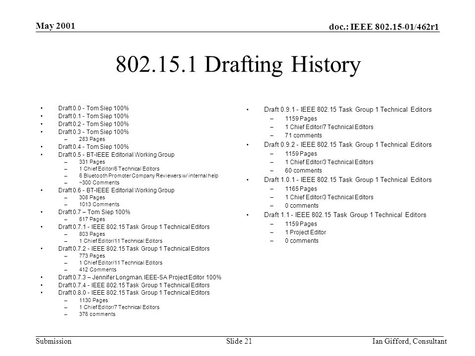 doc.: IEEE /462r1 Submission May 2001 Ian Gifford, ConsultantSlide Drafting History Draft Tom Siep 100% Draft Tom Siep 100% Draft Tom Siep 100% Draft Tom Siep 100% –283 Pages Draft Tom Siep 100% Draft BT-IEEE Editorial Working Group –331 Pages –1 Chief Editor/6 Technical Editors –6 Bluetooth Promoter Company Reviewers w/ internal help –~300 Comments Draft BT-IEEE Editorial Working Group –308 Pages –1013 Comments Draft 0.7 – Tom Siep 100% –617 Pages Draft IEEE Task Group 1 Technical Editors –803 Pages –1 Chief Editor/11 Technical Editors Draft IEEE Task Group 1 Technical Editors –773 Pages –1 Chief Editor/11 Technical Editors –412 Comments Draft – Jennifer Longman, IEEE-SA Project Editor 100% Draft IEEE Task Group 1 Technical Editors Draft IEEE Task Group 1 Technical Editors –1130 Pages –1 Chief Editor/7 Technical Editors –376 comments Draft IEEE Task Group 1 Technical Editors –1159 Pages –1 Chief Editor/7 Technical Editors –71 comments Draft IEEE Task Group 1 Technical Editors –1159 Pages –1 Chief Editor/3 Technical Editors –60 comments Draft IEEE Task Group 1 Technical Editors –1165 Pages –1 Chief Editor/3 Technical Editors –0 comments Draft IEEE Task Group 1 Technical Editors –1159 Pages –1 Project Editor –0 comments