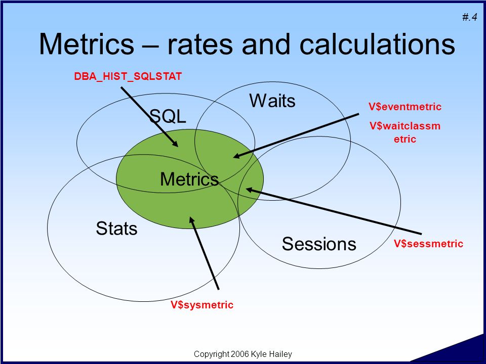 SQLStats