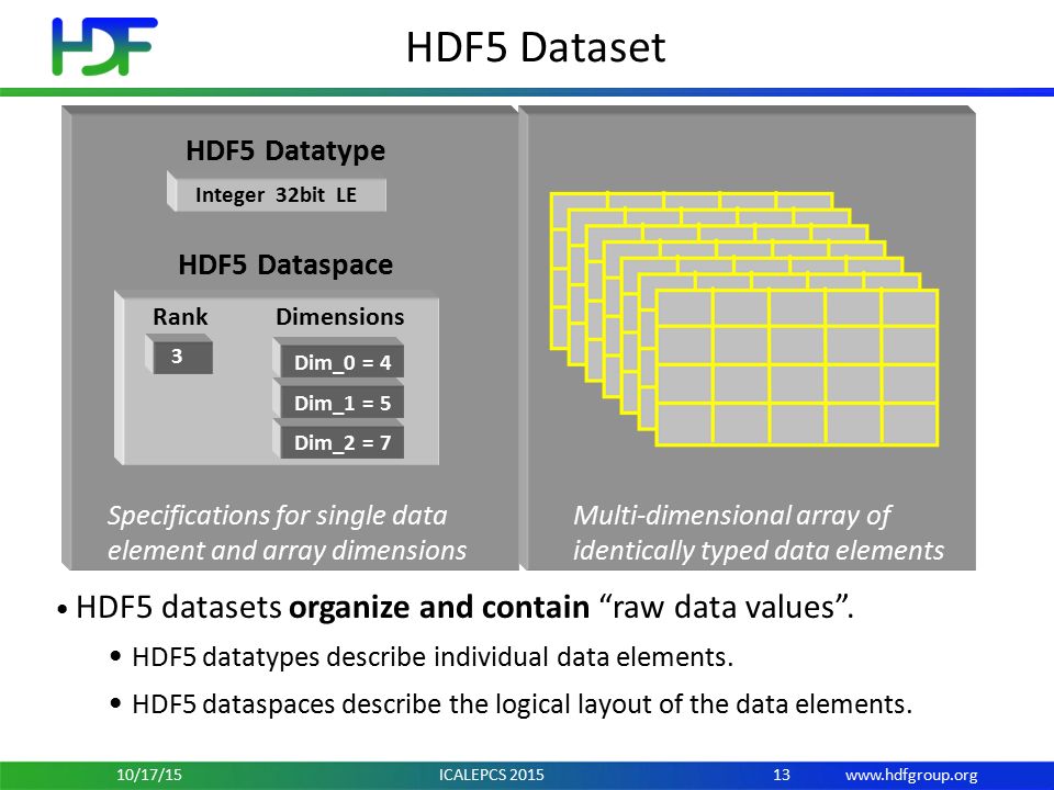 HDF5 Dataset 13 HDF5 datasets organize and contain raw data values .