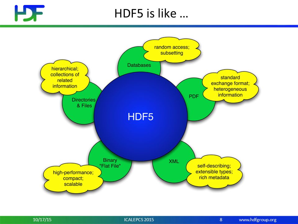 HDF5 is like … 810/17/15 ICALEPCS 2015
