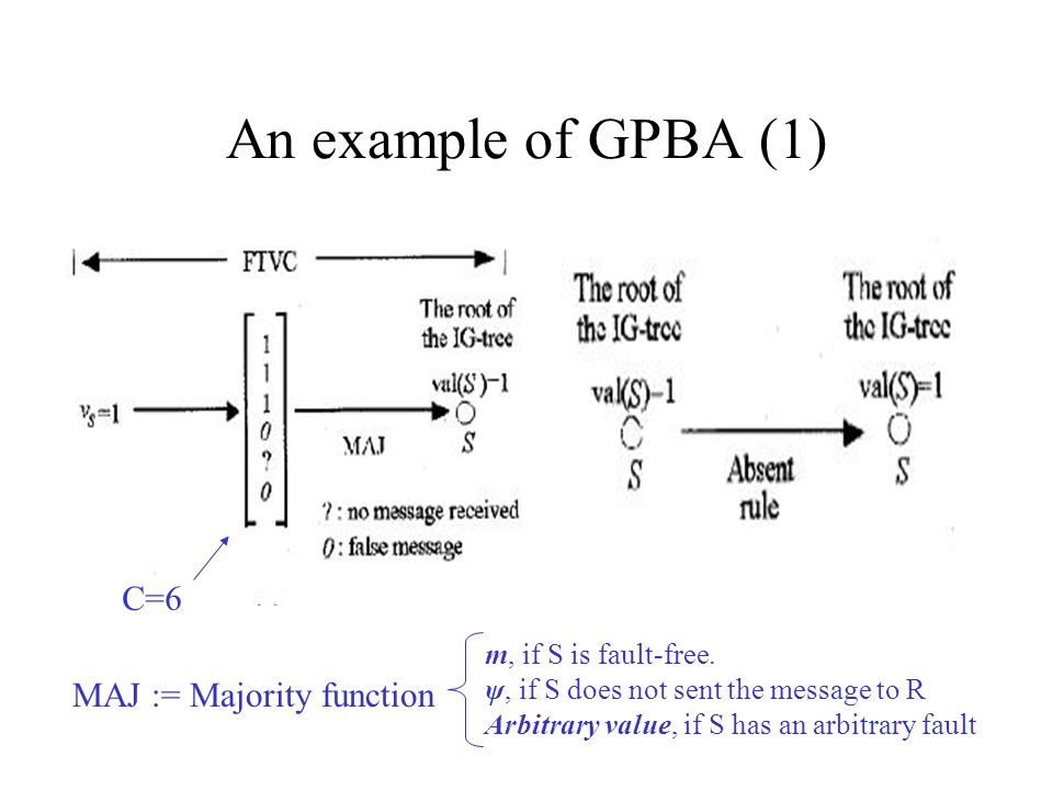 An example of GPBA (1) C=6 MAJ := Majority function m, if S is fault-free.