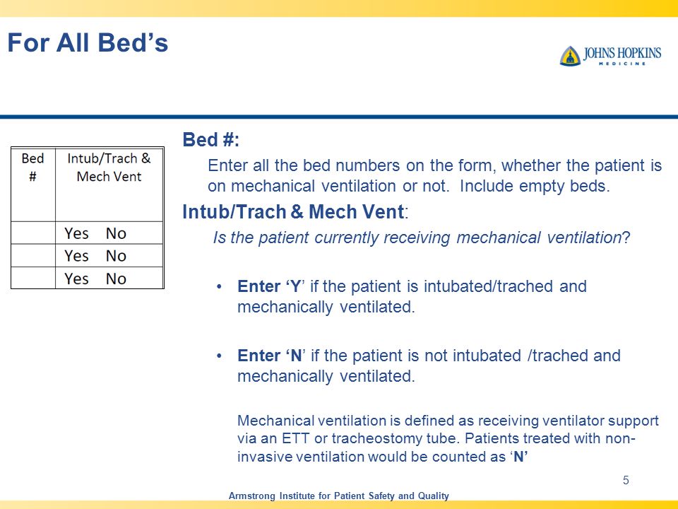 Armstrong Institute for Patient Safety and Quality 5 For All Bed’s Bed #: Enter all the bed numbers on the form, whether the patient is on mechanical ventilation or not.