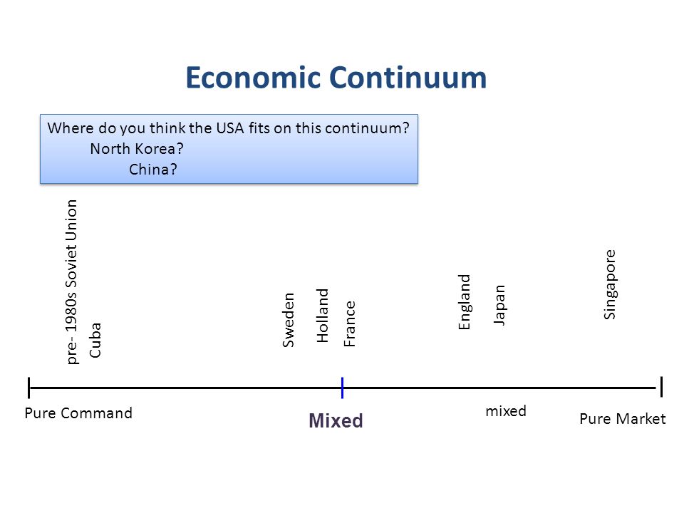 Economic Continuum Chart