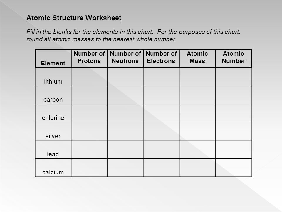 Subatomic Particles Chart Worksheet