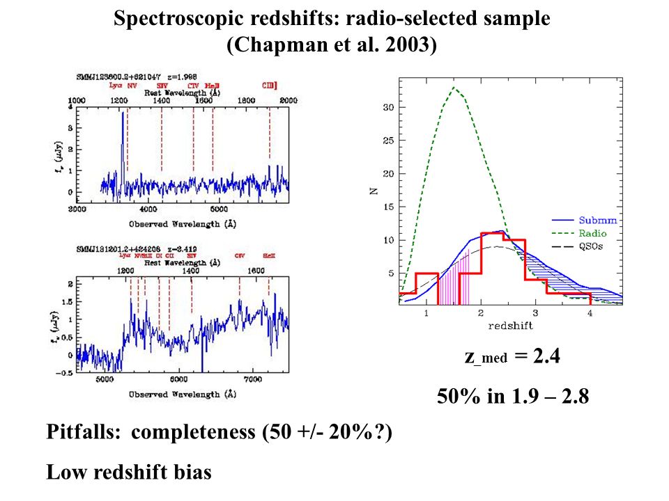 Spectroscopic redshifts: radio-selected sample (Chapman et al.