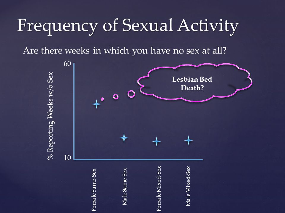 sexual activity frequency Nas amateur championship