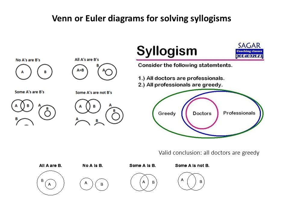 Venn or Euler diagrams for solving syllogisms Valid conclusion: all doctors are greedy