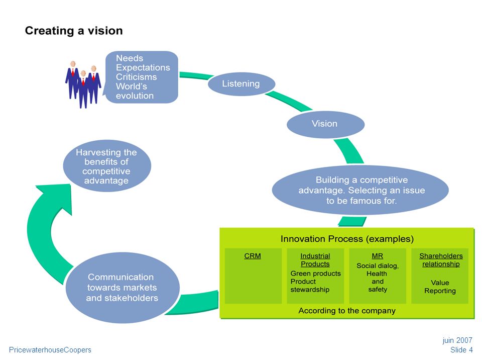 OECD Summit Corporate Social Responsibility June 2007 Thierry Raes pwc-full-form-price-waterhouse-coopers