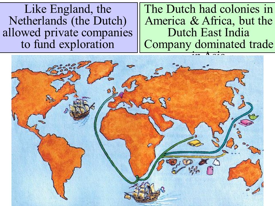 Like England, the Netherlands (the Dutch) allowed private companies to fund exploration The Dutch had colonies in America & Africa, but the Dutch East India Company dominated trade in Asia