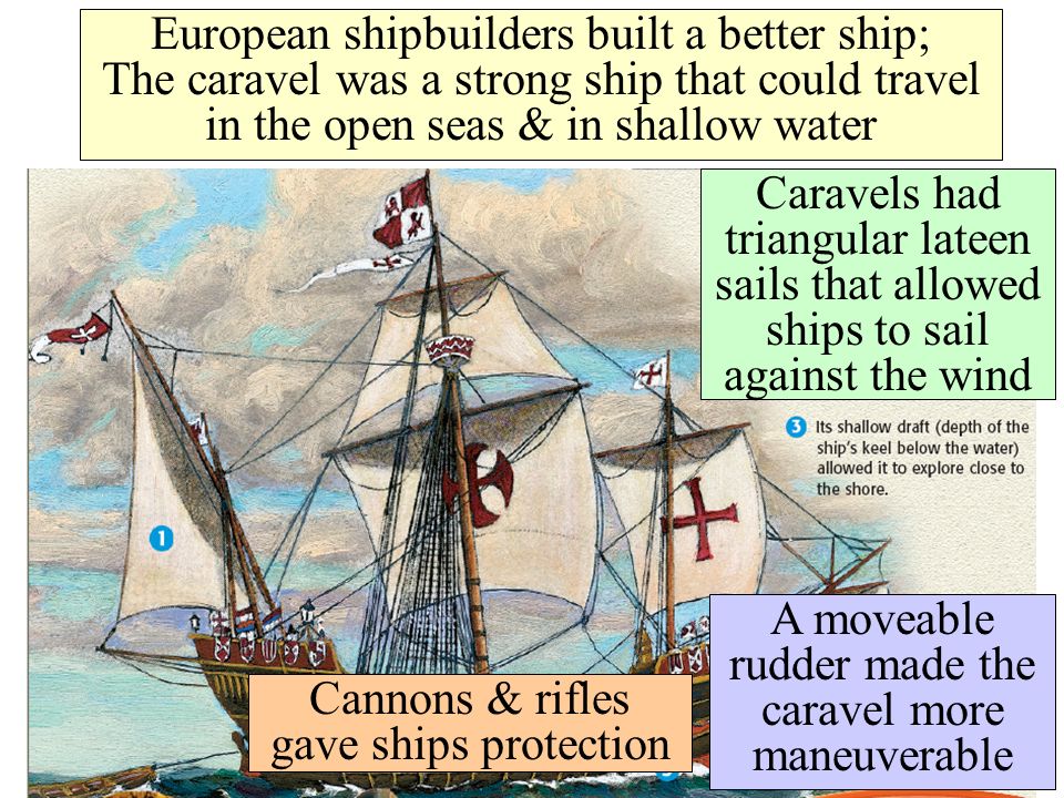 European shipbuilders built a better ship; The caravel was a strong ship that could travel in the open seas & in shallow water Caravels had triangular lateen sails that allowed ships to sail against the wind A moveable rudder made the caravel more maneuverable Cannons & rifles gave ships protection