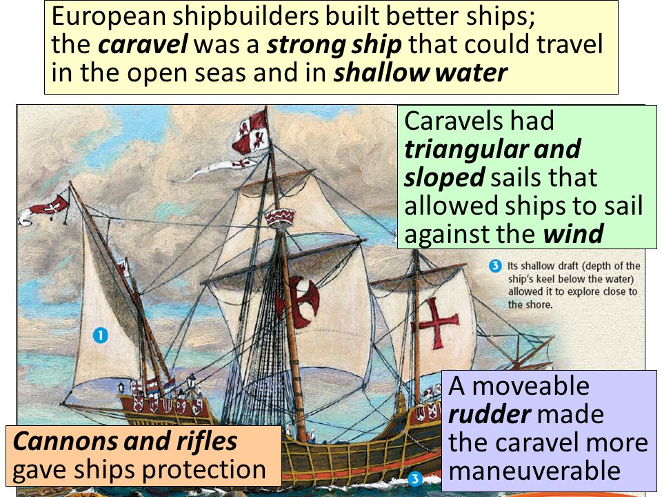 European shipbuilders built better ships; the caravel was a strong ship that could travel in the open seas and in shallow water Caravels had triangular and sloped sails that allowed ships to sail against the wind A moveable rudder made the caravel more maneuverable Cannons and rifles gave ships protection