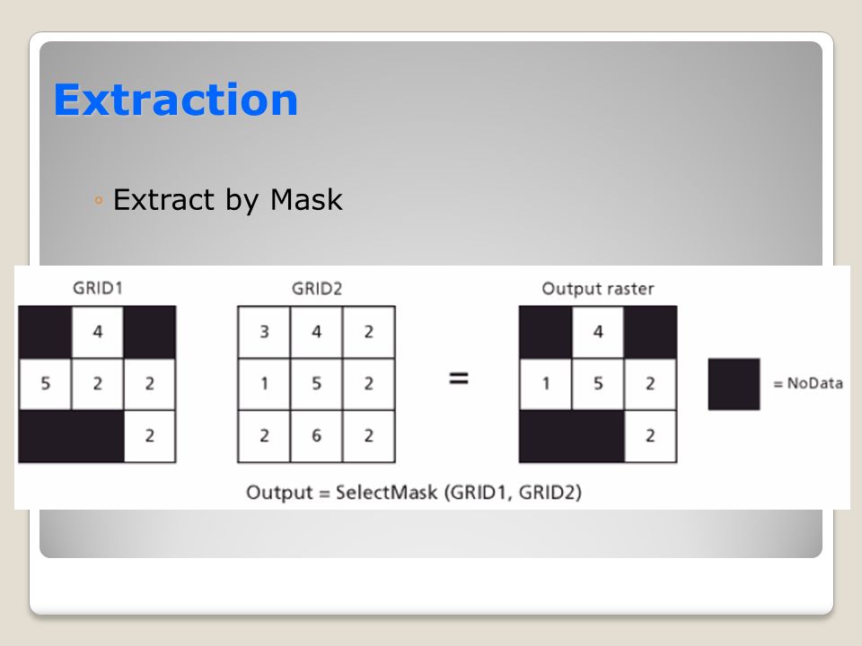 Extraction ◦Extract by Mask