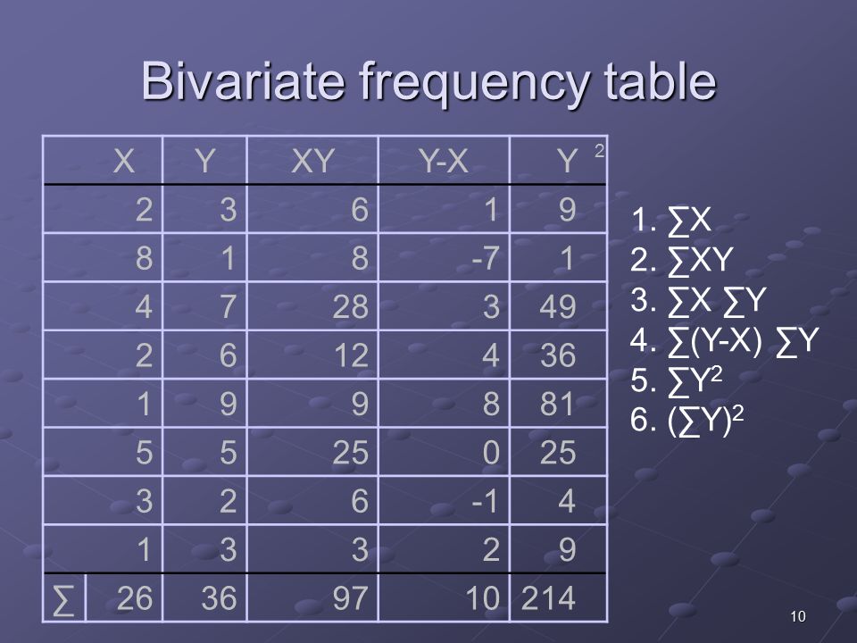 1 Review Frequency Distribution Table for 8, 7, 10, 12, 9, 11, 10, 9 ...