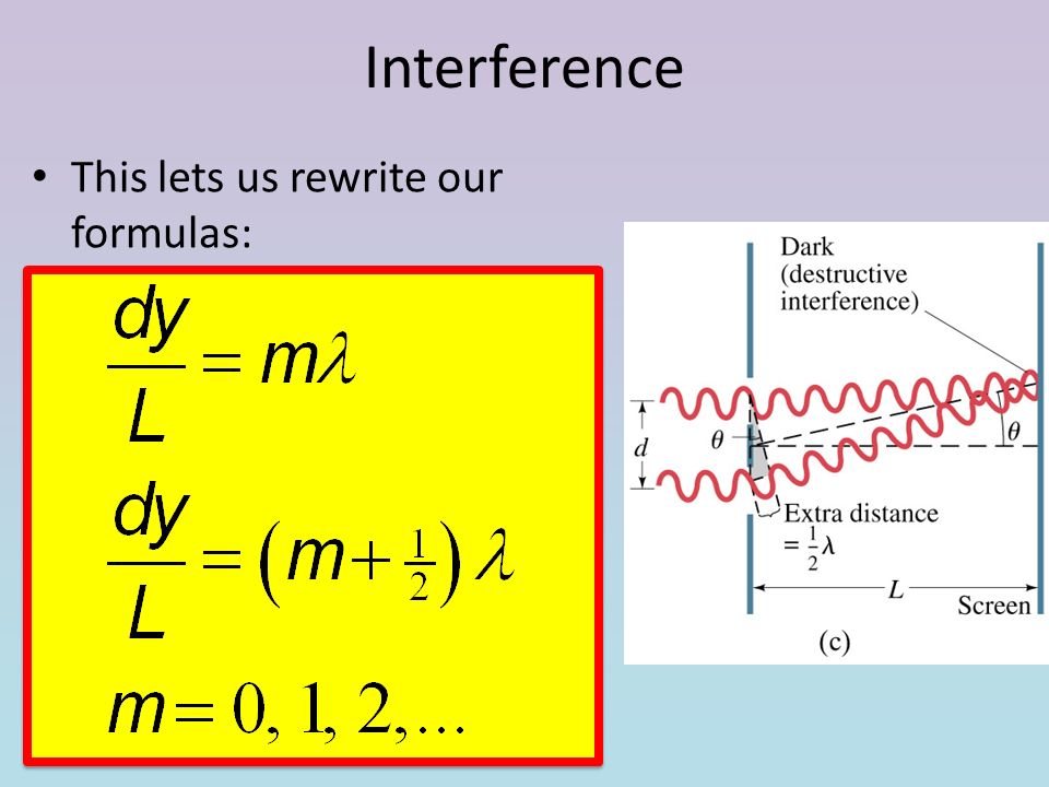 Interference This lets us rewrite our formulas: