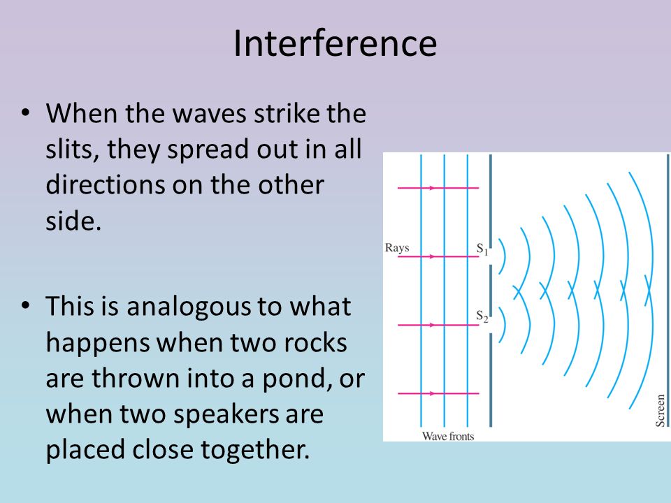 Interference When the waves strike the slits, they spread out in all directions on the other side.