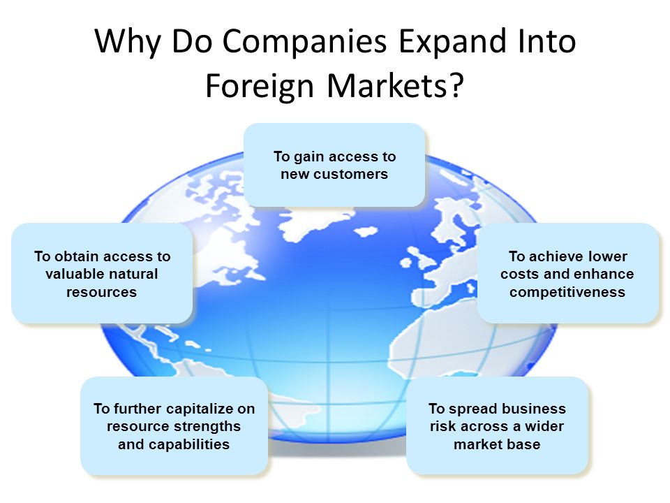 Global Competition Why Companies Decide to Enter Foreign Markets Why  Competing across National Borders Makes Strategy-Making More Complex The  Concepts. - ppt download
