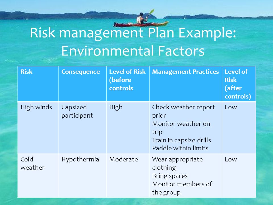 RiskConsequenceLevel of Risk (before controls Management PracticesLevel of Risk (after controls) High windsCapsized participant HighCheck weather report prior Monitor weather on trip Train in capsize drills Paddle within limits Low Cold weather HypothermiaModerateWear appropriate clothing Bring spares Monitor members of the group Low Risk management Plan Example: Environmental Factors