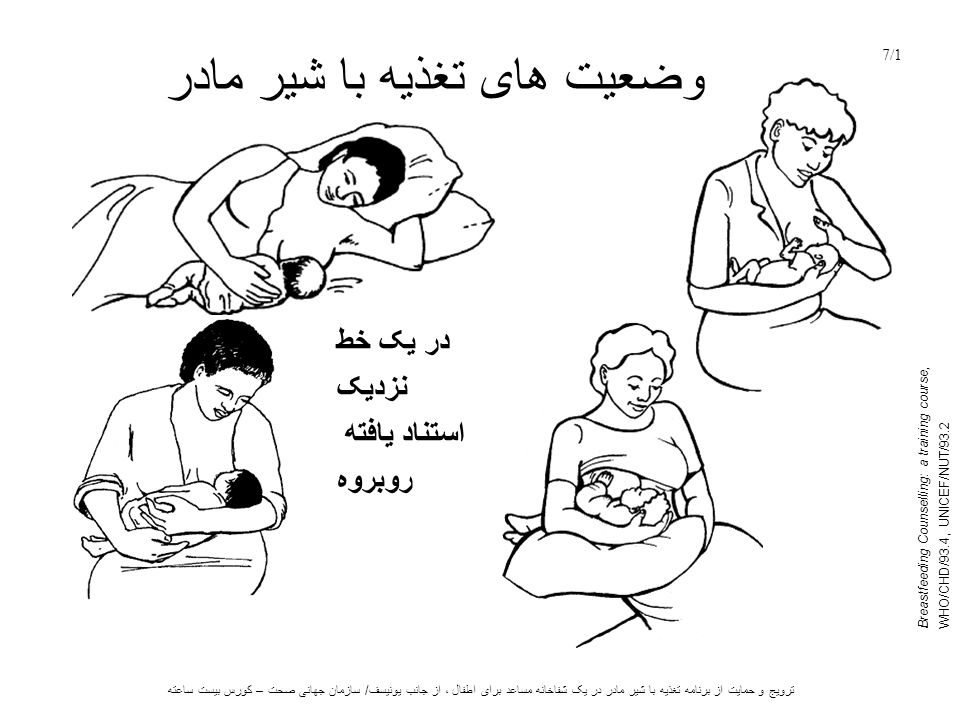 ترویج و حمایت از برنامه تغذیه با شیر مادر در یک شفاخانه مساعد برای اطفال ، از جانب یونیسف/ سازمان جهانی صحت – کورس بیست ساعته وضعیت های تغذیه با شیر مادر 7/1 در یک خط نزدیک استناد یافته روبروه Breastfeeding Counselling: a training course, WHO/CHD/93.4, UNICEF/NUT/93.2