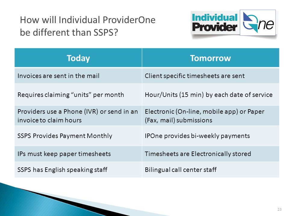 an introduction to individual providerone october ppt download