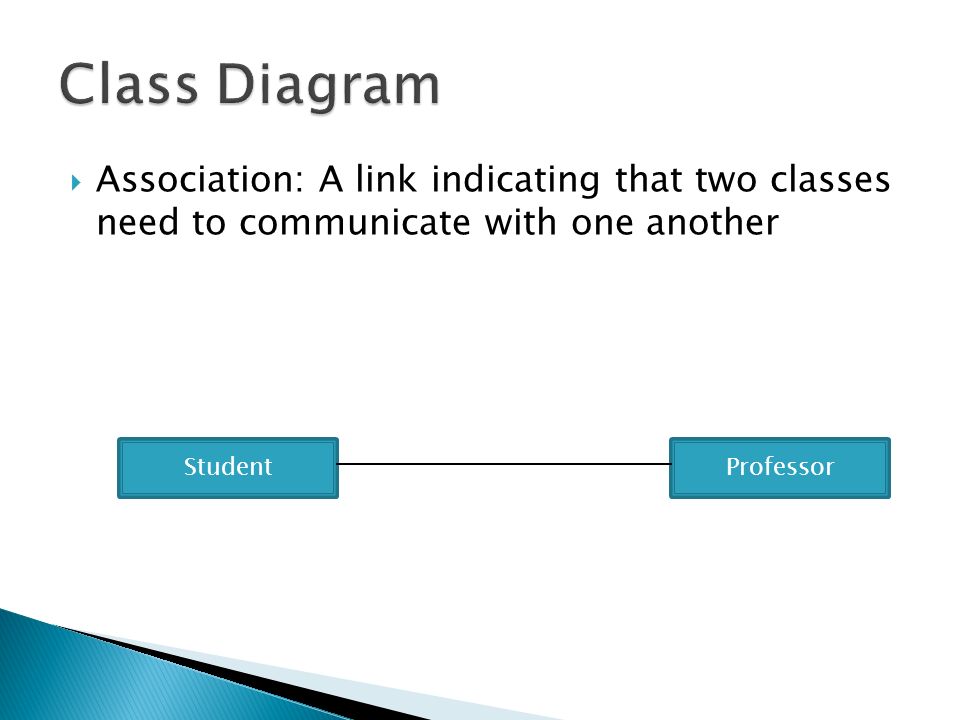  Association: A link indicating that two classes need to communicate with one another StudentProfessor