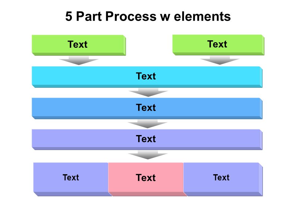 5 Part Process w elements Text