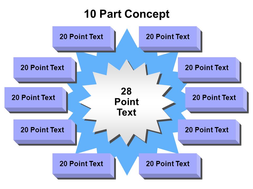 10 Part Concept 20 Point Text 28 Point Text 28 Point Text 20 Point Text