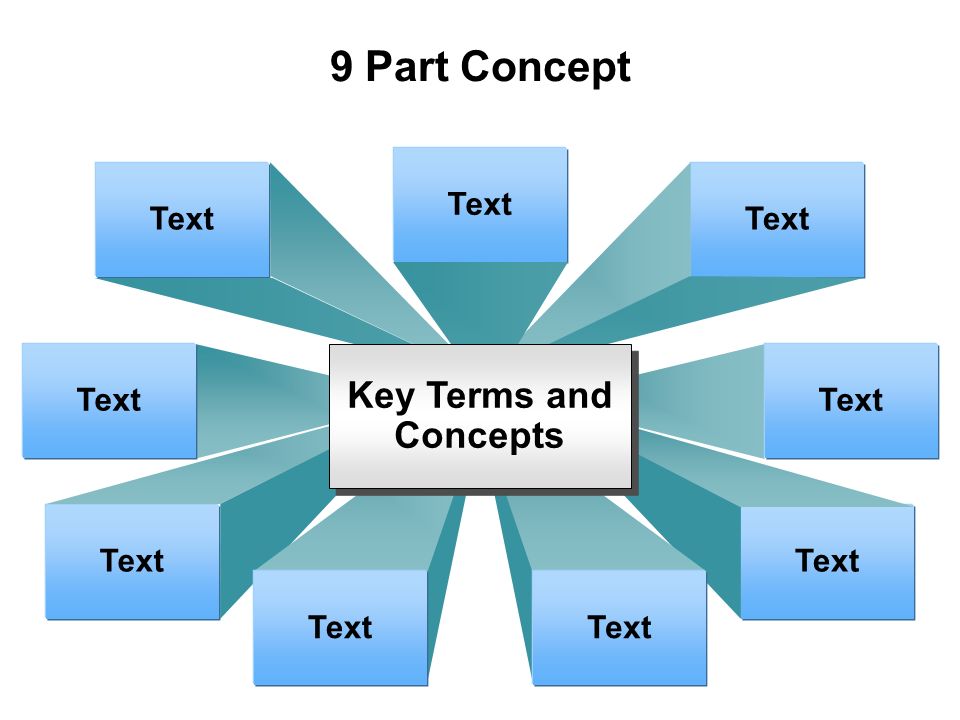 Text Key Terms and Concepts Key Terms and Concepts 9 Part Concept