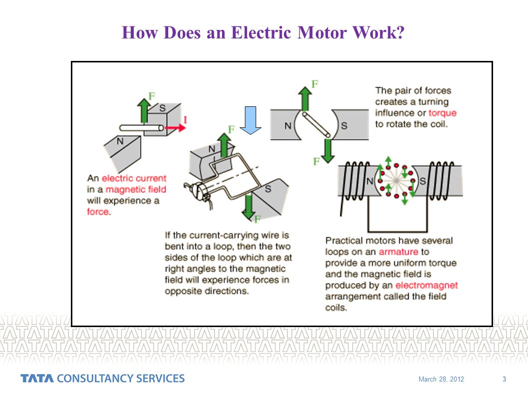 How Does An Electric Motor Work >> 8 Februar 2012tcs Internal Motors March 28 2012 What Is How Does An Electric Motor Work >> 8 Februar 2012tcs Internal Motors March 28 2012 What Is