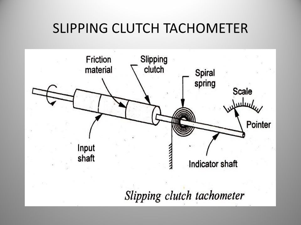 ANGULAR VELOCITY MEASUREMENT. Overview Introduction Tachometers Stroboscope  and Stroboscopic Methods. - ppt download