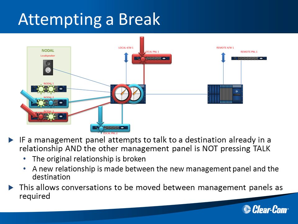  IF a management panel attempts to talk to a destination already in a relationship AND the other management panel is NOT pressing TALK The original relationship is broken A new relationship is made between the new management panel and the destination  This allows conversations to be moved between management panels as required Attempting a Break