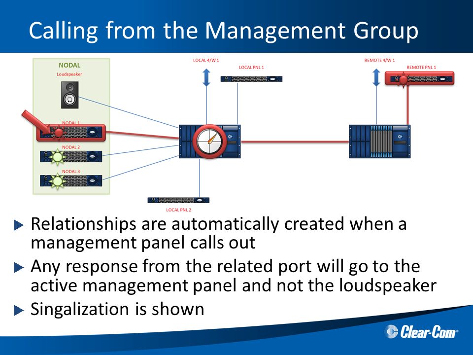  Relationships are automatically created when a management panel calls out  Any response from the related port will go to the active management panel and not the loudspeaker  Singalization is shown Calling from the Management Group