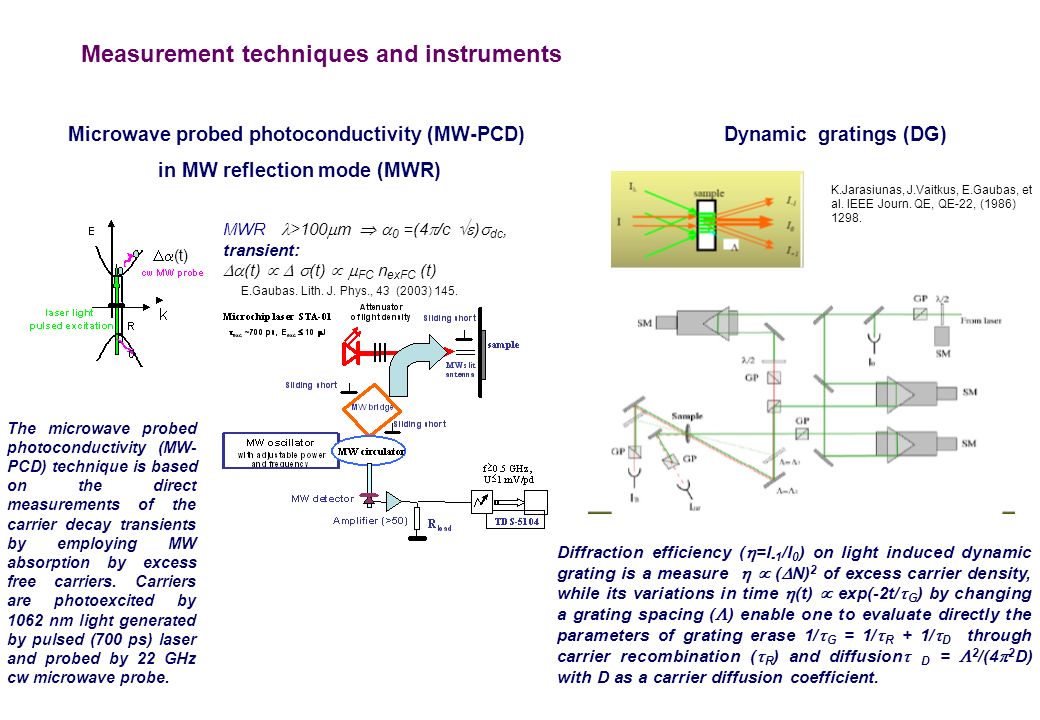 Measurement techniques and instruments Dynamic gratings (DG) Diffraction efficiency (  =I -1 /I 0 ) on light induced dynamic grating is a measure   (  N) 2 of excess carrier density, while its variations in time  (t)  exp(-2t/  G ) by changing a grating spacing (  ) enable one to evaluate directly the parameters of grating erase 1/  G = 1/  R + 1/  D through carrier recombination (  R ) and diffusion  D =  2 /(4  2 D) with D as a carrier diffusion coefficient.