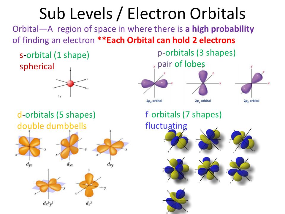 Chapter 5 Electrons In The Atom What Is An Atom Ppt Download