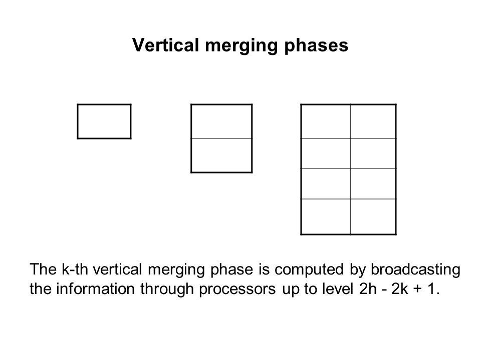 Vertical merging phases The k-th vertical merging phase is computed by broadcasting the information through processors up to level 2h - 2k + 1.